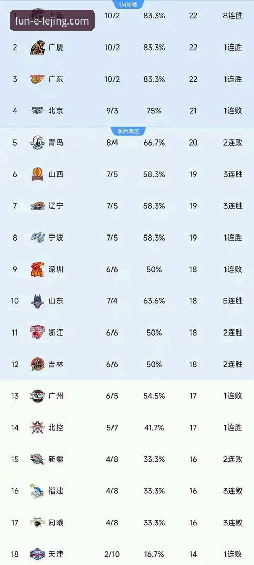 一场逆转背后的数据洞察：乐竟体育平台CBA赛事深度评测